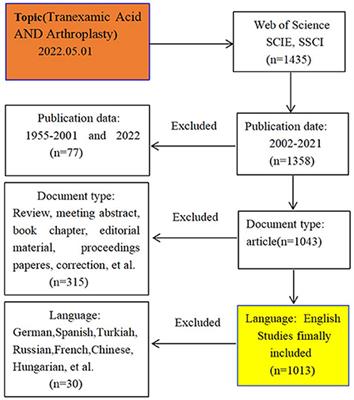 The application of tranexamic acid in joint arthroplasty: A 20-year bibliometric analysis